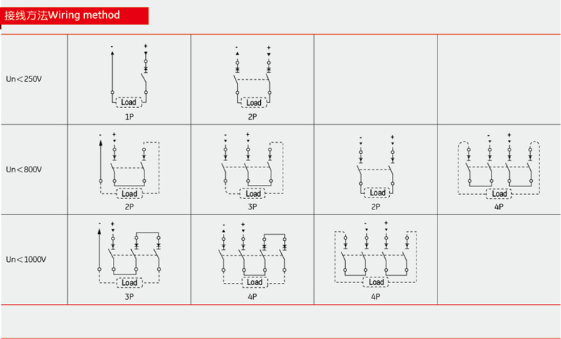 Wiring method