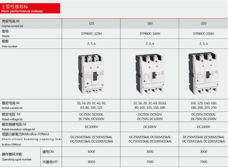 Main performance indexes:Frome current(A),Model,Pole number