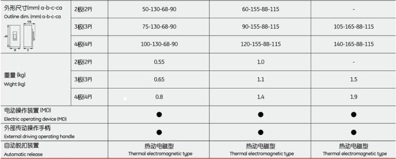 Outline dim,Weight(kg)