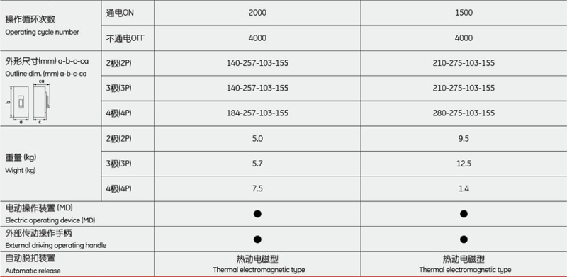 Operating cycle number,Outline dim