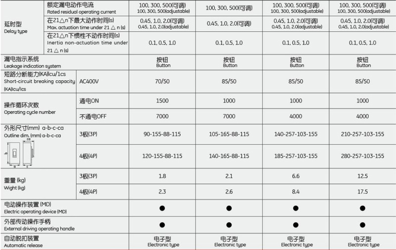 Deloy type,Leakage indication system