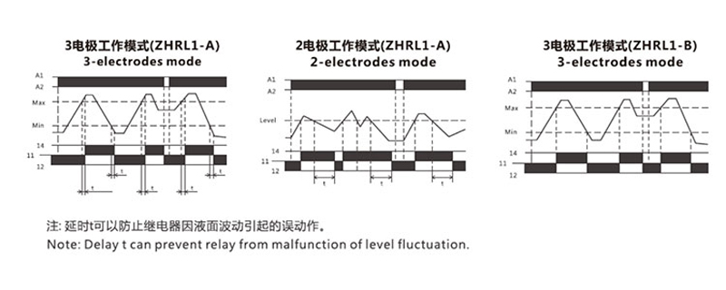 3-electrodes mode,2-electrodes mode,3--electrodes mode
