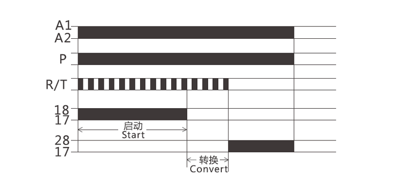 Function Diagram