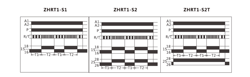 Function Diagram:ZHRT1-S1,ZHRT1-S2.ZHRT1-S2T