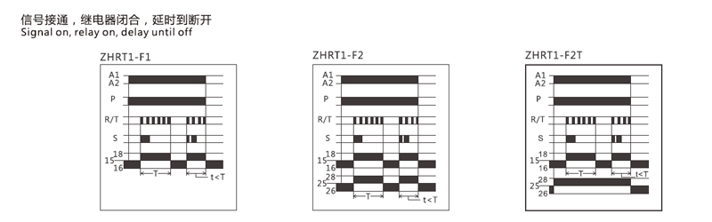 Function Diagram:Signal on,relay on,delay until off