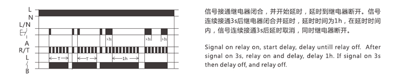 Function Diagram