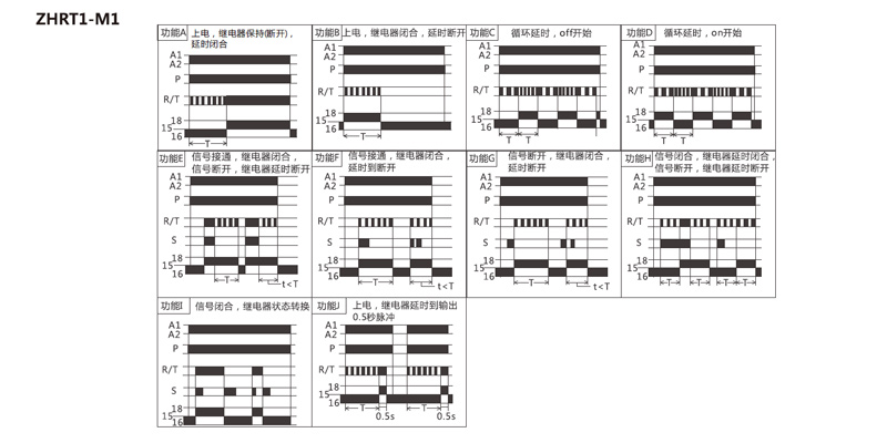 Function Diagram:ZHRT1-M1