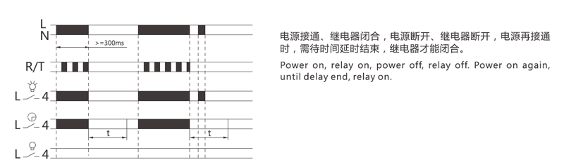 Function Diagram:Power on,relay on,power off,relay off,power on again,until delay end relay on.