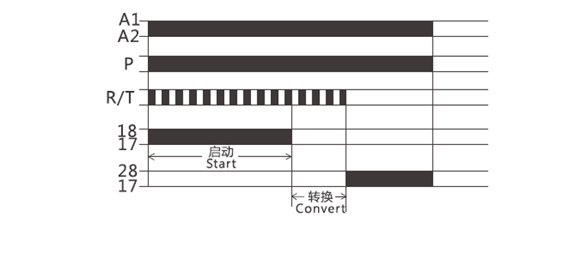 Function Diagram