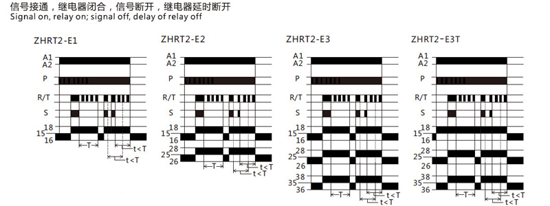 Function Diagram:Signal on,relay on;signal off,delay of relay off