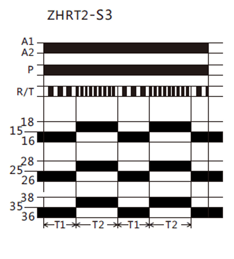 Function Diagram:ZHRT2-S3