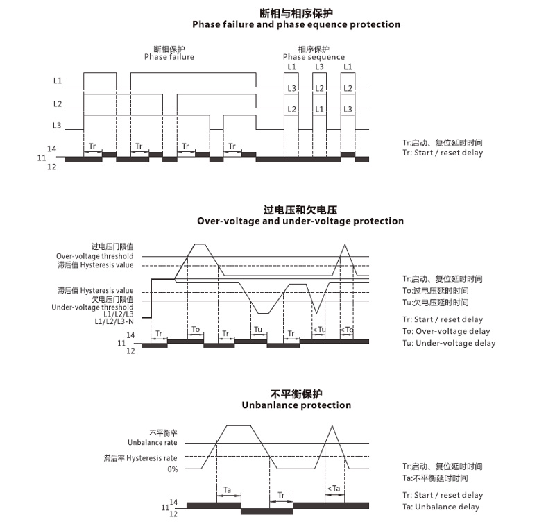 断相及相序保护、过欠压保护、不平衡保护