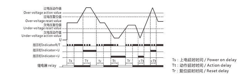 Function Diagram