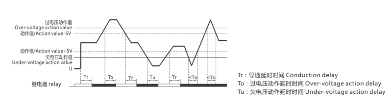 Function Diagram:Relay.Over-Voltage action value