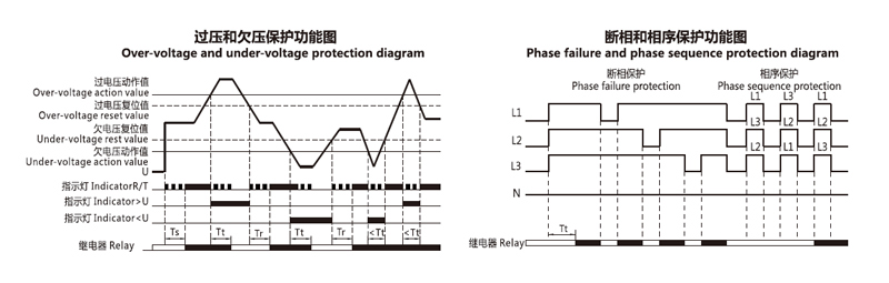 Over-voltage and under-voltage protection diagram,Phase failure and phase equence protection diagram