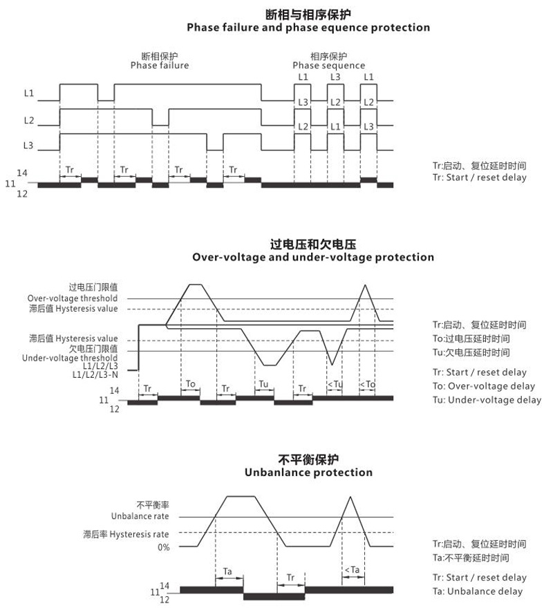 Phase failure and phase equence protection