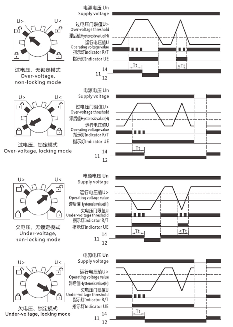 Function Diagram:Over-voltage,non-locking mode,Over-voltage,locking mode,Under-voltage,non-locking mode,Under-voltage,locking mode