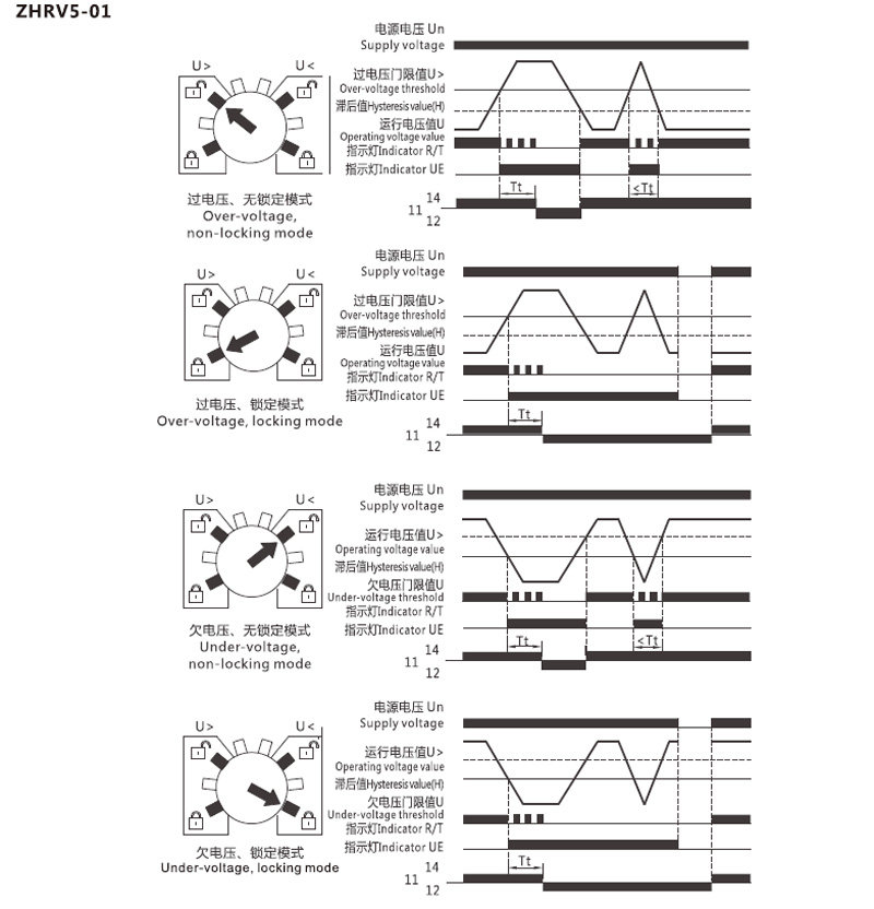 Function Diagram:ZHRV5-01