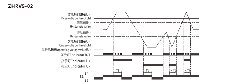 Function Diagram：ZHRV5-02