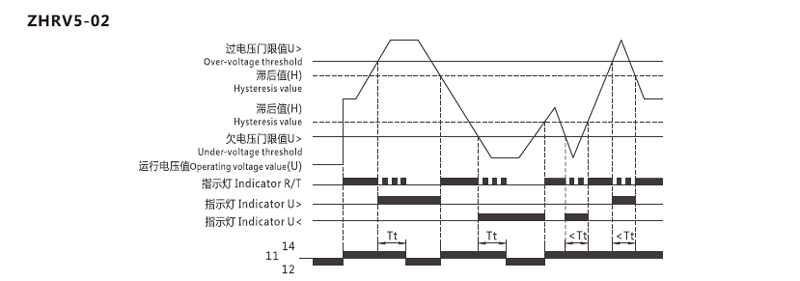 Function Diagram:ZHRV5-02