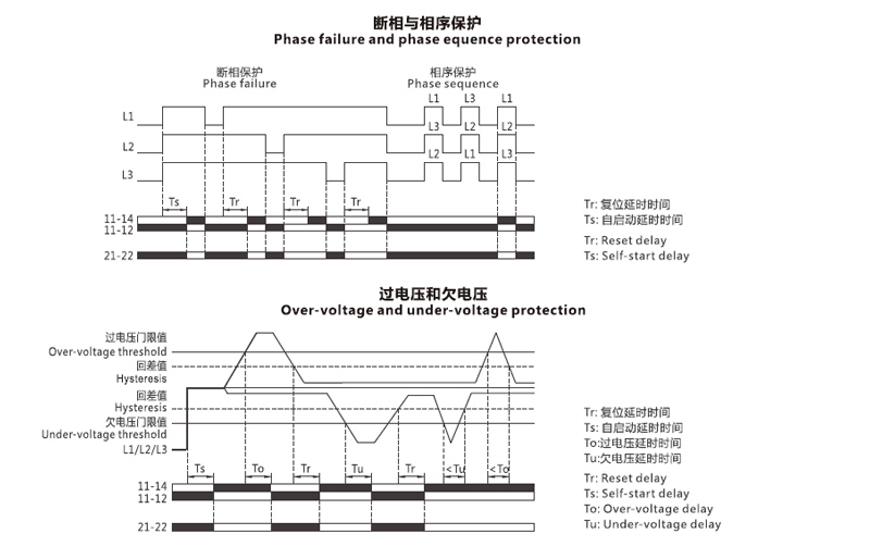 Phase failure and phase equence protection